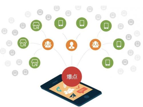 谯城为什么越来越多的企业通过软文营销来引流